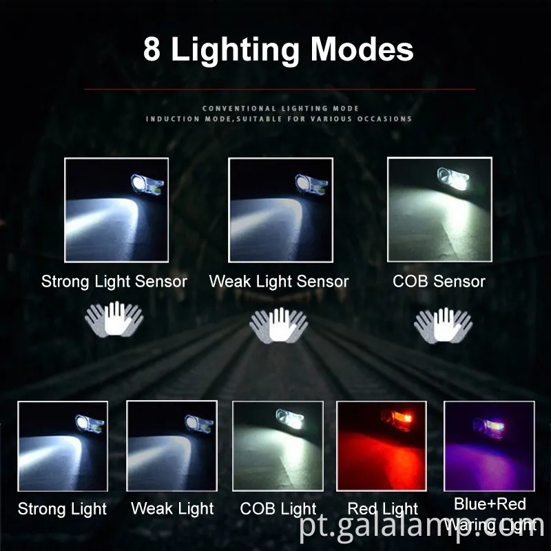 Ultra Bright Rechargable LED faróis com sensor de movimento